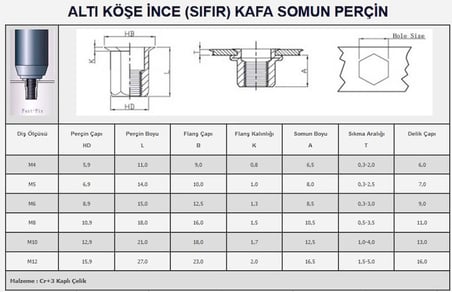 Hedef M12 Altı Köşe Sıfır Kafa Somun Perçin 25 Adet