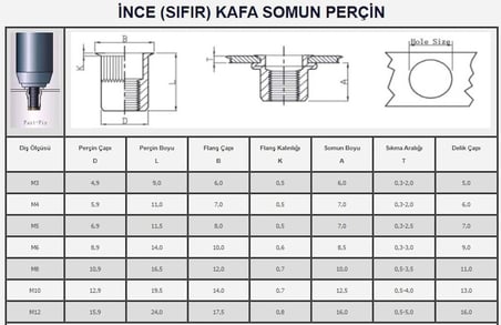 M12 YUVARLAK SIFIR KAFA SOMUN PERÇİN - 25 ADET