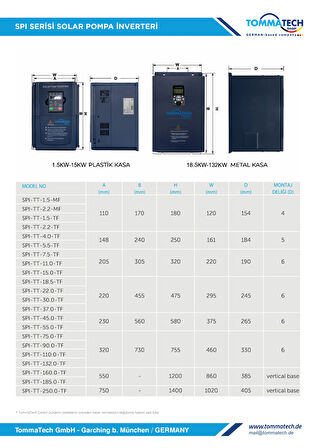 TommaTech 2.2 kW 1 Faz/220V Sulama Pompası İnverteri