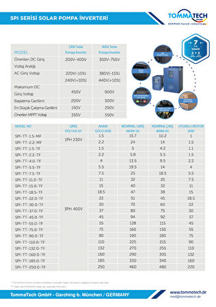 TommaTech 2.2 kW 3 Faz/380V Sulama Pompası İnverteri