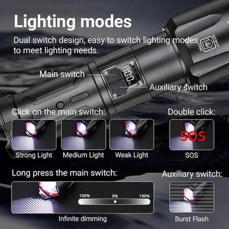 Bedotech Bd- w Tg Led Alüminyum Alaşımlı Zoomlu Type-c Dijital Göstergeli Şarjlı El Feneri