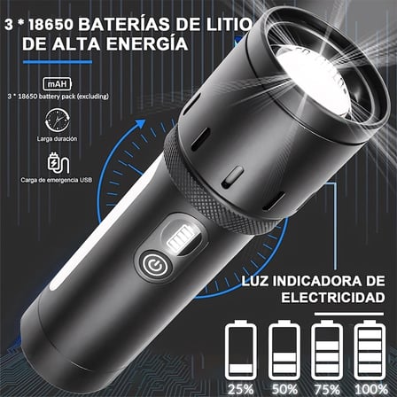 Bedotech Bd- w Tg + Rgb Led Alüminyum Alaşımlı Zoomlu Type-c Pil Göstergeli Şarjlı El Feneri