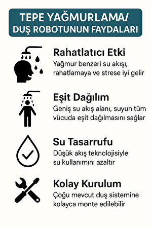 Capella Tepe Yağmurlama Duş Sistemi 304SS