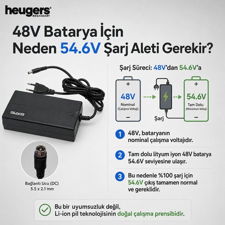 Heugers SANS 54.6V 2A Elektrikli Bisiklet Şarj Aleti