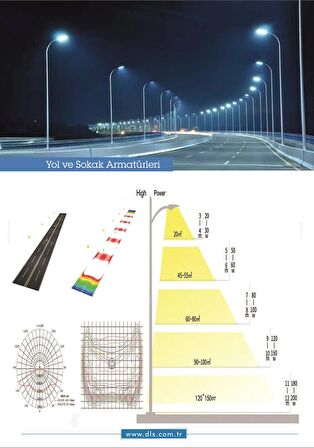 60W Led Yol Sokak Armatür DLS Park Bahçe Çevre Site Bina Dış Mekan Lamba Aydınlatma Ledli Sokak Armatürü