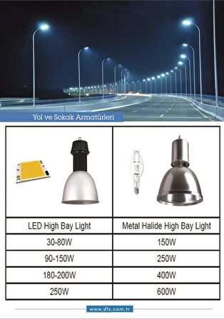 60W Led Yol Sokak Armatür DLS Park Bahçe Çevre Site Bina Dış Mekan Lamba Aydınlatma Ledli Sokak Armatürü