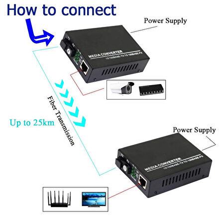  Fiber Optik (A) Media Converter 100 Mbit (1 Adet) 