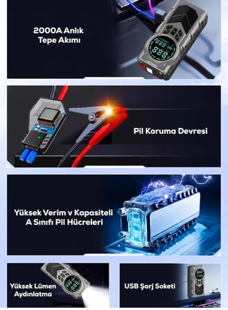 Steiner Şarjlı 20.000mAh Araç Akü Takviye Cihazı 150 PSI Işıklı Dijital Ekranlı Lastik Şişirme Hava Kompresörü Çantalı