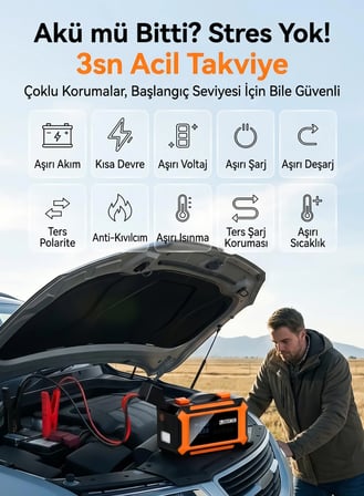 Steiner 36V Şarjlı 20.000mAh Araç Akü Takviye Cihazı 150 PSI Işıklı Dijital Ekranlı Lastik Şişirme Hava Kompresörü 7 in 1 Çantalı