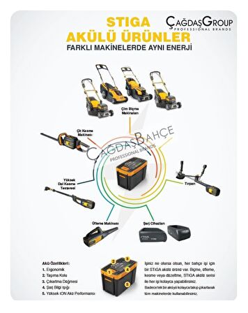 Stiga E415S Akü Batarya Şarj Cihazı Tek Batarya Girişli