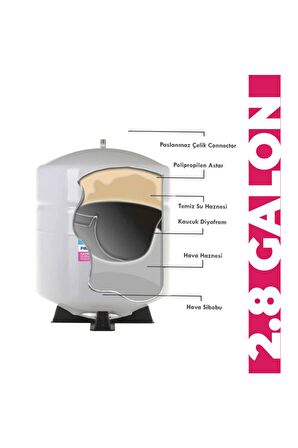 Tüm Su Arıtma Cihazlarına Uyumlu 2,8 Galon (10 Lt) Metal Tank