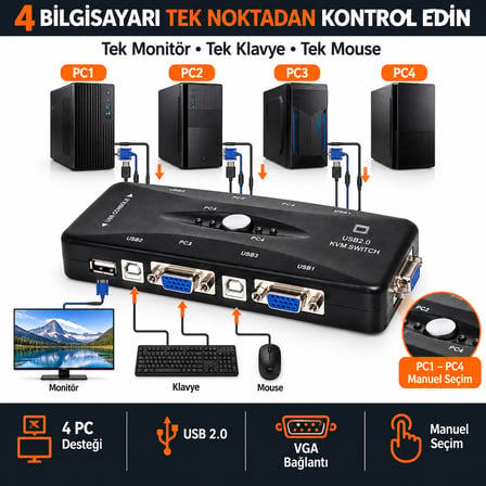 Luve Store 4 Port USB KVM Switch 4 Bilgisayar Tek Monitör Klavye Mouse Paylaşım Anahtarı USB 2.0 Hub