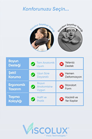 Ortopedik Visco Seyahat Yastığı - Visco Boyun Destekli Yastık Mavi 30x30x12