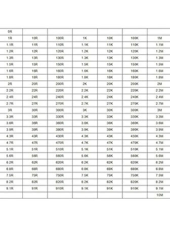 0603 SMD DİRENÇ SETİ/KİTABI/DEFTERİ 170 ÇEŞİT 4250 ADET %1