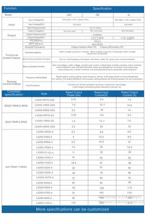 Solar Sürücü 4KW 5.5HP 900VDC 380V