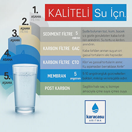 Arıtmalı Su Sebili