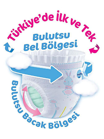 Molfix Külot Bez Fırsat Paketi 4 Beden 9-14 Kg 56 Adet