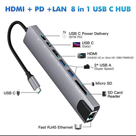 8in1 Type-C HDMI ETHERNET Çevirici Hub Çoğaltıcı HDMI 4K/RJ45/USB/TF/TYPEC Giriş