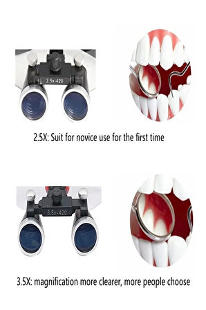 3.5x420mm  Diş Cerrahi Gözlük Lens Büyüteç,taşıma Çantalı