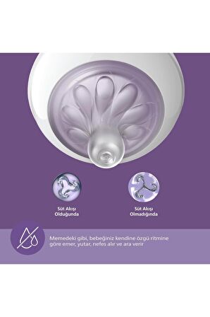 TRENDICO Philips Avent Natural Response PP Yenidoğan Hediye Seti SCD837/12