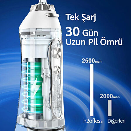 H2ofloss Şarjlı Kablosuz Ağız Duşu Diş Teli Temizleme (Resmi Distribütör Garantili)