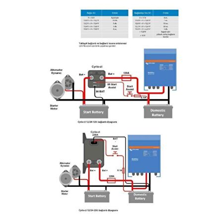 Victron Cyrix-Ct 12-24-120 Amper Akıllı Akü Birleştirici CYR010120011