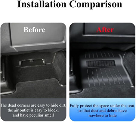 TESLA MODEL Y İÇİN UYUMLU ARKA KOLTUK ALTI HAVALANDIRMA KORUMA SETİ SAĞ SOL TAKIM 