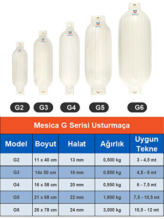 Mesica Usturmaça G Serisi G4 - 16 x 58 cm