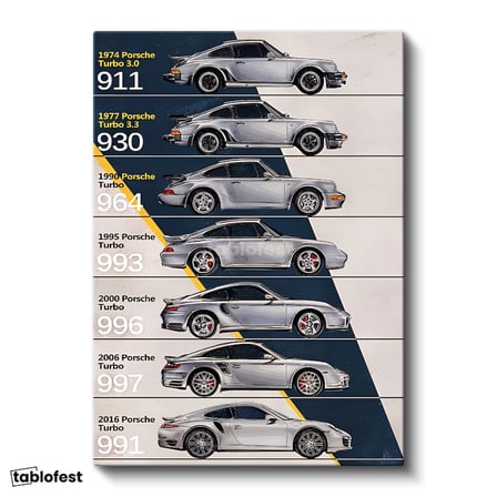 Dikey Kanvas Tablo Porsche 911 Turbo Nesiller Tarihçesi Porsche Tablosu Ev Ofis Duvar Dekoru