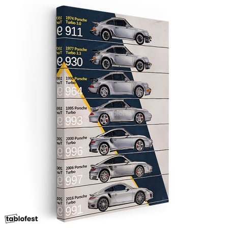 Dikey Kanvas Tablo Porsche 911 Turbo Nesiller Tarihçesi Porsche Tablosu Ev Ofis Duvar Dekoru