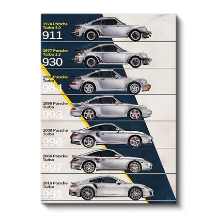 Dikey Kanvas Tablo Porsche 911 Turbo Nesiller Tarihçesi Porsche Tablosu Ev Ofis Duvar Dekoru
