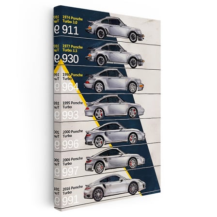 Dikey Kanvas Tablo Porsche 911 Turbo Nesiller Tarihçesi Porsche Tablosu Ev Ofis Duvar Dekoru
