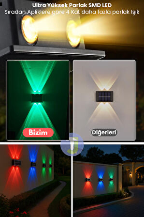 Technojet Solar Güneş Enerjili 4 Ledli Bahçe Aydınlatması Aplik RGB Işık Led Lamba (1 Adet)