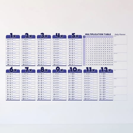 Statik Akıllı Kağıt Ingilizce Çarpım Tablosu 100x56 Cm