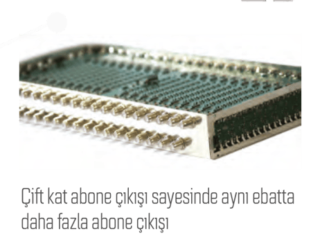 5X12 SONLU MULTISWITCH UYDU DAĞITIM SANTRALI TEKNOLINE