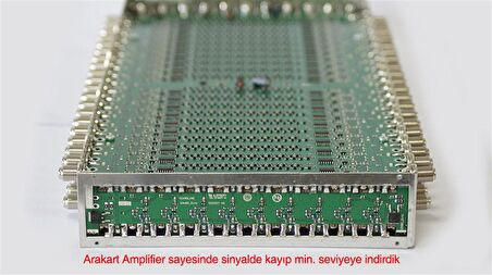 17X16 KASKATLI MULTISWITCH UYDU DAĞITIM SANTRALI TEKNOLINE