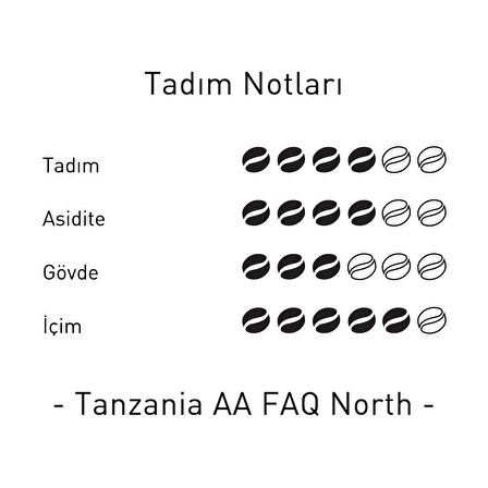 Tanzania AA FAQ North Çekirdek Filtre Kahve 1 Kg.