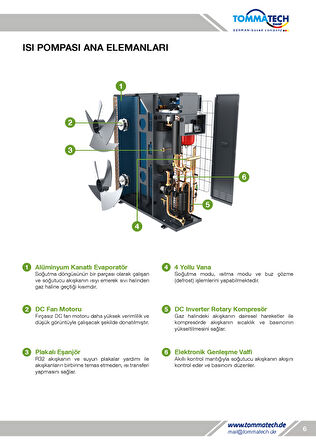 Tommatech - 13 Kw Monoblok İnverter R32 Tek Pervaneli Monofaze Isı Pompası - Montaj Dahil