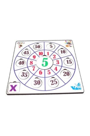 Çarpma ve Toplama Matematik Ahşap Eğitici Seti + Mesakademi Eğitim Desteği Hediyeli