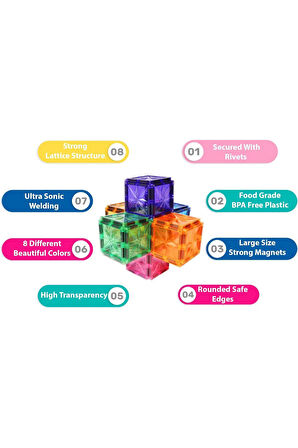 Magnescape Magnetic Tiles Mıknatıslı 3D Yapı Oyuncağı Seti - 48 Parça