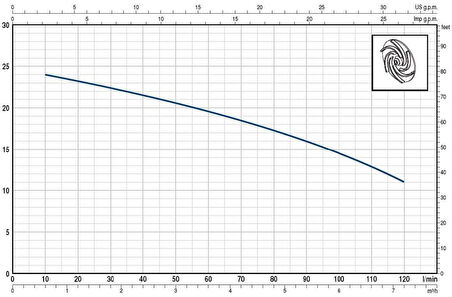 Pedrollo TR 1.1 TRF Parçalayıcı Bıçaklı (Öğütücülü) Foseptik Dalğıç Pompa Trifaze(380V) 23 mss 7.2 m³/h