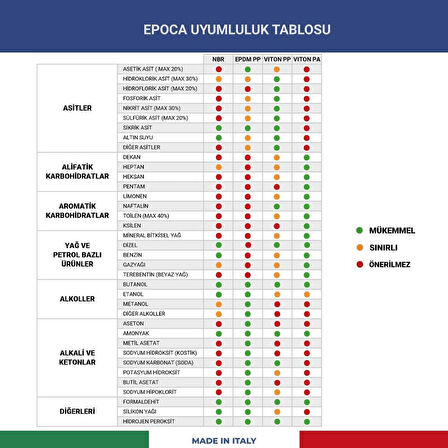 EPOCA A-TYPE 1.5 PRO Alkali Ve Alkol Dayanımlı Basınçlı Pompa 1.8 Litre