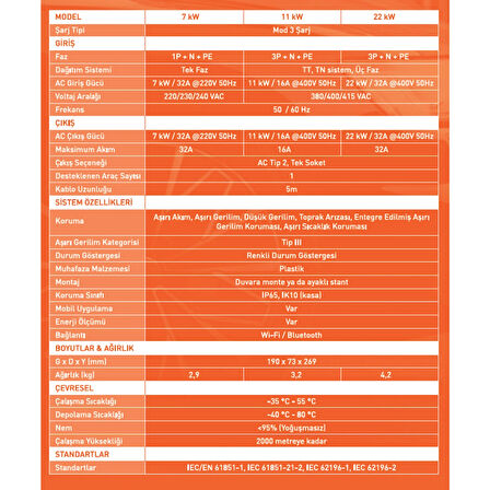 Tunçmatik 22kw / 32a Trifaze Pico Charger AC Tipi Bireysel Araç Şarj İstasyonu 5 Metre Kablolu TSK16060