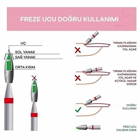 Adanil 3'LU ATEŞ KIRMIZI ELMAS FREZE UÇ