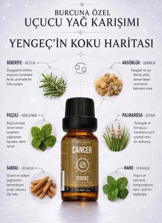 Minia Bahçe Yengeç Burcu Uçucu Yağ Karışımı – 10 ml | Biberiye, Akgünlük, Paçuli, Palmarosa, Sandal, Nane