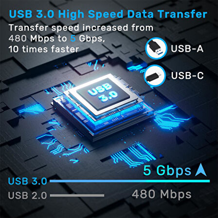 UNITEK HARİCİ DVD-RW TYPE-C/A+5in1 DOCK STATION (T1037A01)