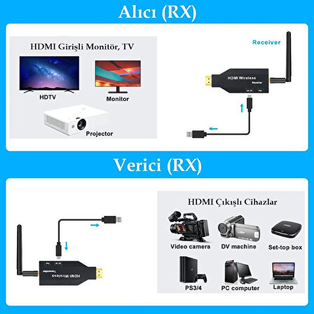 PowerMaster PM-19864 5.8G Kablosuz HDMI Görüntü Aktarıcı 50 Metre Wireless Uzatıcı