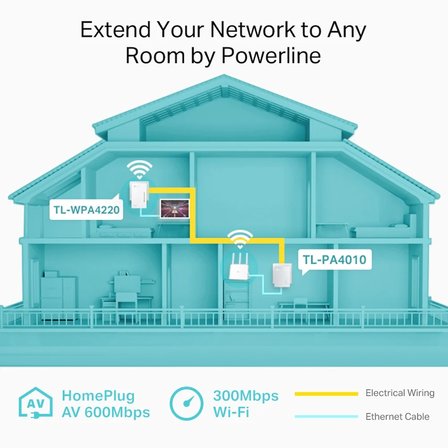 TP-LINK TL-WPA4220KIT Kablosuz Wıfı Powerline Menzil Genişletici