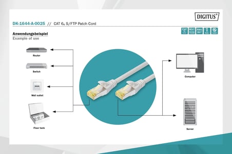 DIGITUS 0.25metre CAT7(CAT6A) S-FTP DK-1644-A-0025-G Gri Patch Kablo (10'lu Paket)