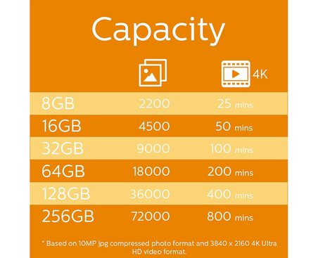 PHILIPS MicroSD 128GB FM12MP45B/00 Class10 Hafıza Kartı